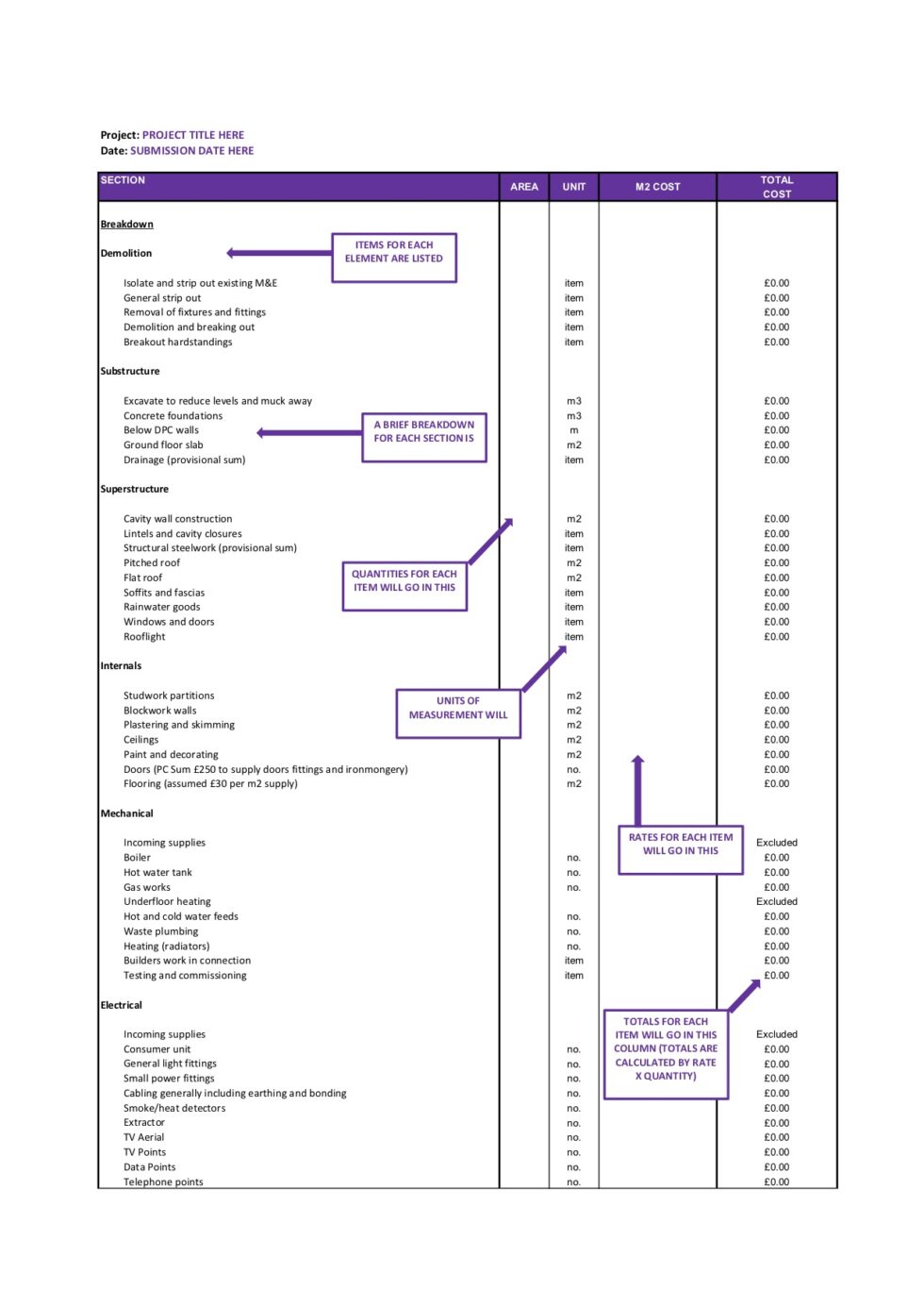 Budget Cost Plan Construction